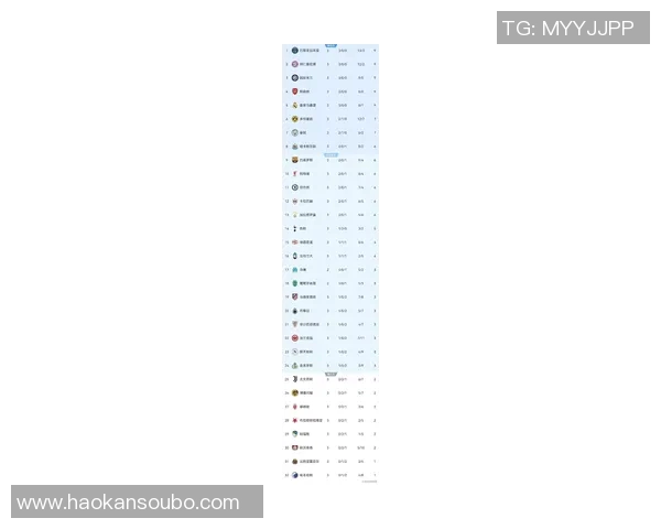 欧锦赛最新积分榜西班牙队以95分稳居第一名