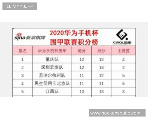 重庆乒乓球队在联合会杯积分榜上以95分稳居第一名展现强劲实力