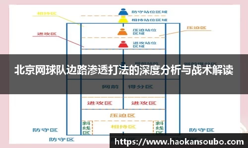 北京网球队边路渗透打法的深度分析与战术解读