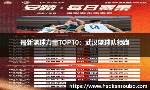 最新篮球力量TOP10：武汉篮球队领跑
