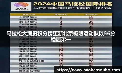 马拉松大满贯积分榜更新北京极限运动队以56分稳居第一
